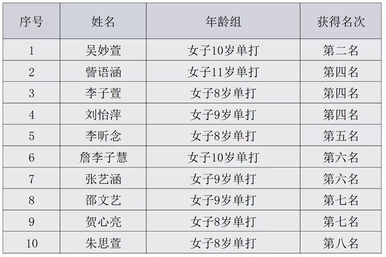 成绩表.jpg
