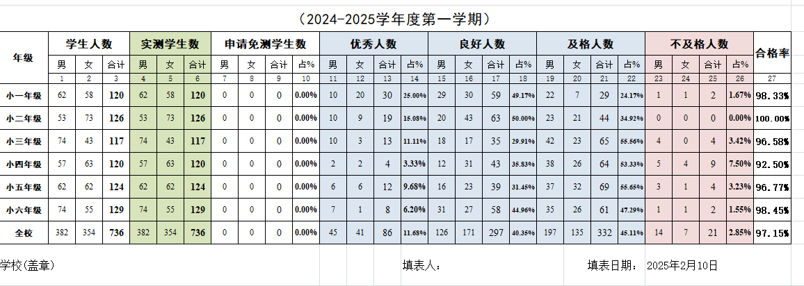 2024年学生体测数据统计表.png